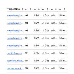 Link Building Opportunities