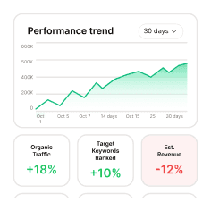 Monthly Client Report